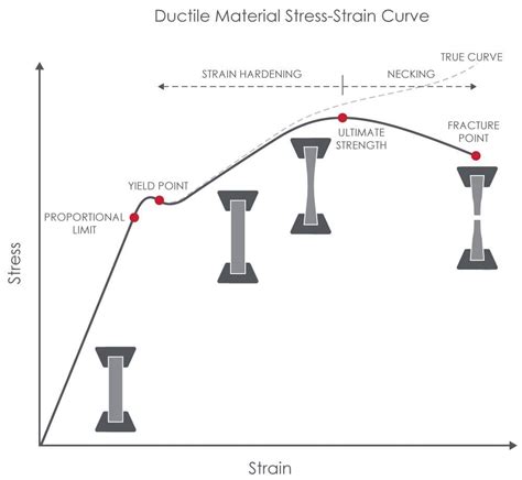 what is tensile strength